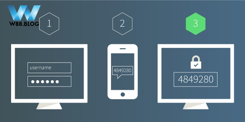 Chính Sách Bảo Mật Tài Khoản W88 An Toàn Cho Người Chơi 2 Quyền được bảo mật tài khoản W88 an toàn của hội viên